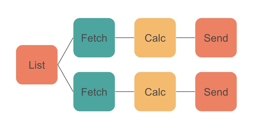 Breaking the problem down