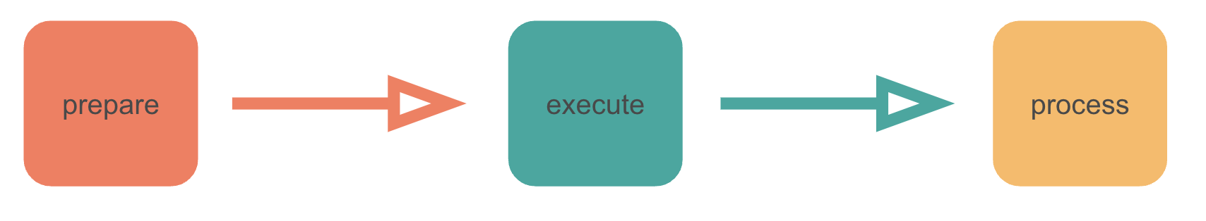 The workflow step template